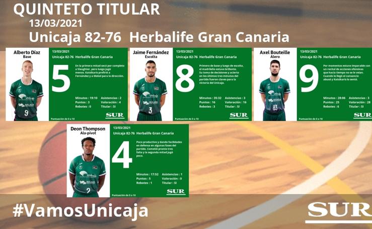 Notas a los jugadores del Unicaja ante el Gran Canaria