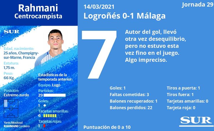 Notas a los jugadores del Málaga ante el Logroñés