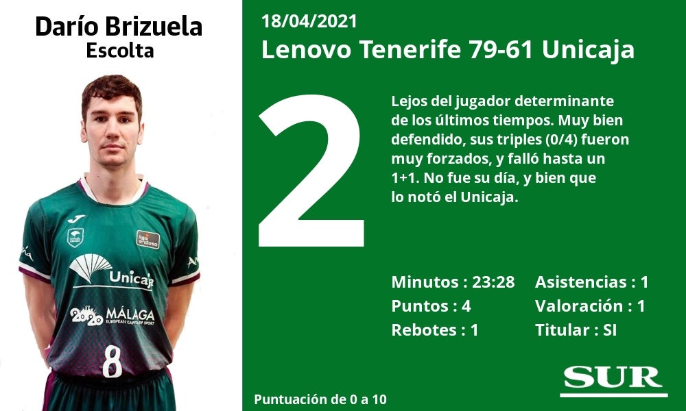 Fotos: Notas a los jugadores en Tenerife