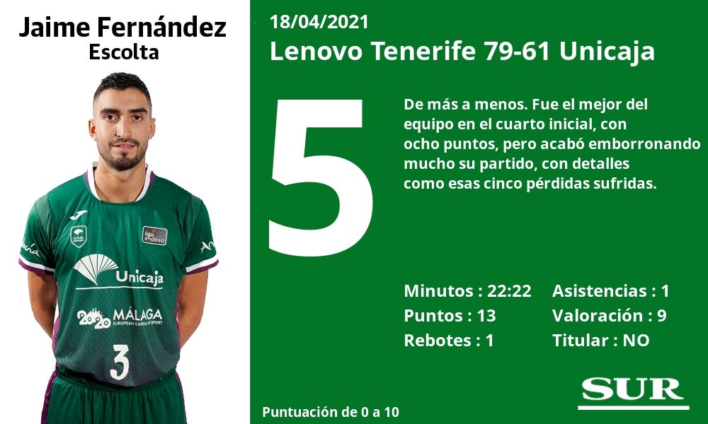 Fotos: Notas a los jugadores en Tenerife