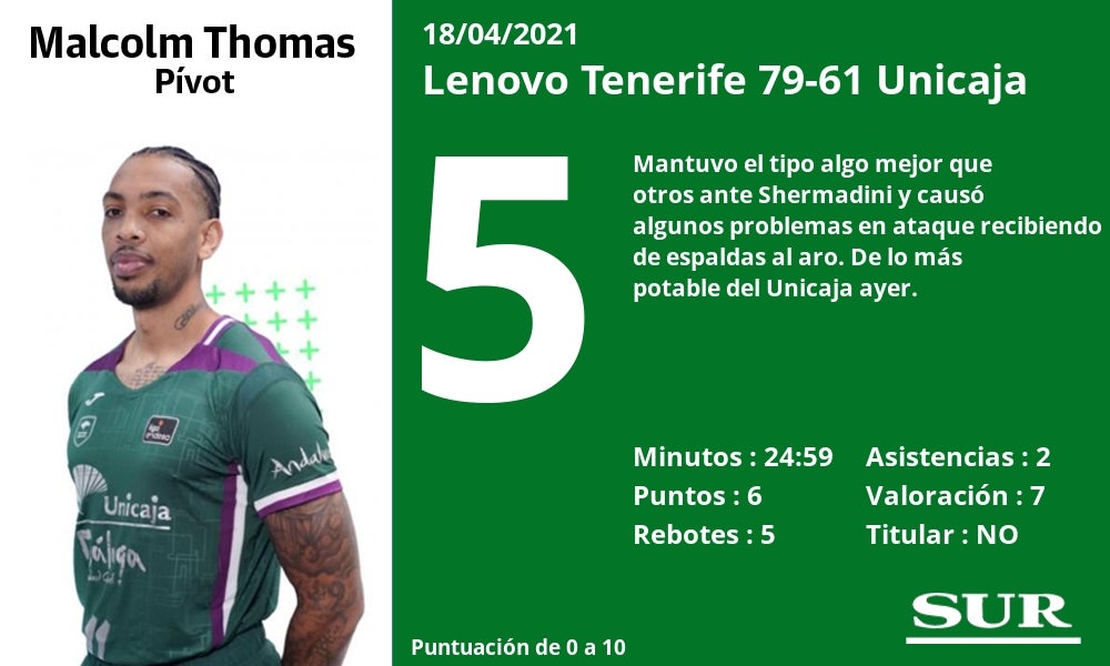 Fotos: Notas a los jugadores en Tenerife