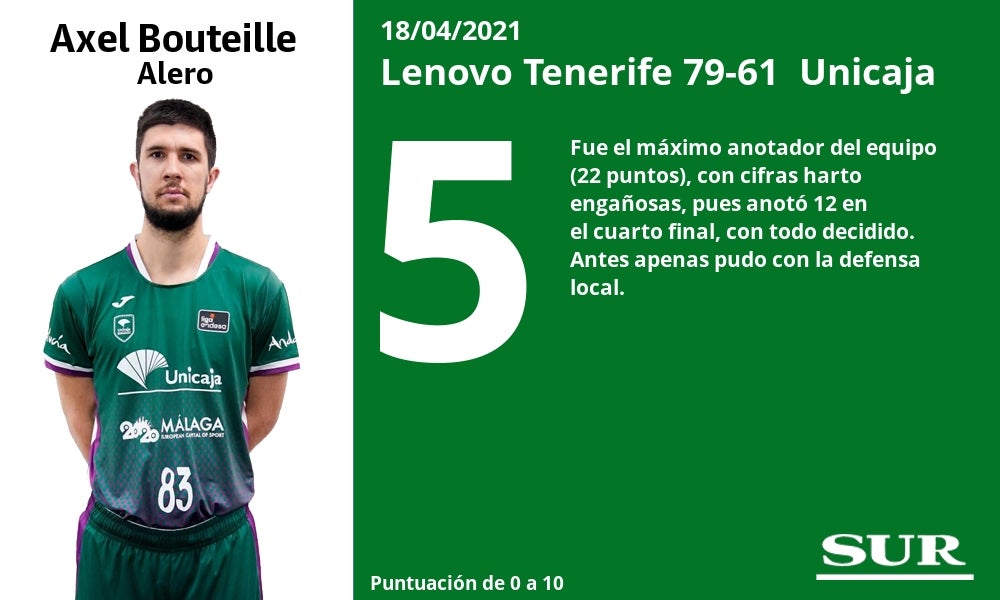 Fotos: Notas a los jugadores en Tenerife