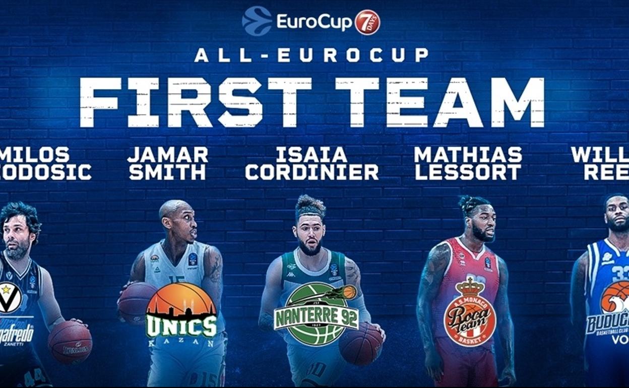 Teodosic, Cordinier, Lessort y Reed componen el mejor quinteto de la Eurocup esta temporada. 