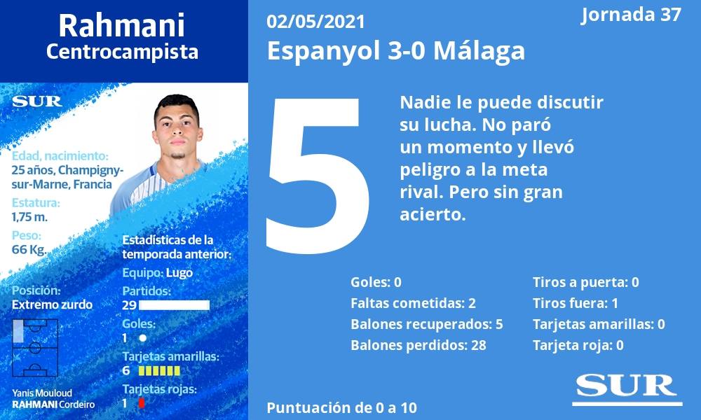 Fotos: El uno a uno del Málaga frente al Espanyol
