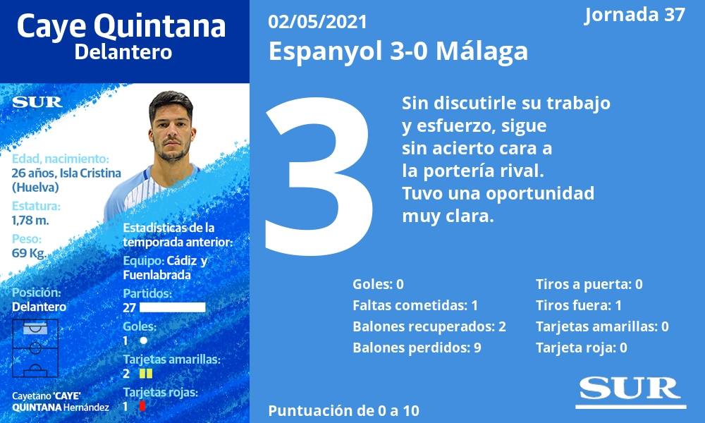 Fotos: El uno a uno del Málaga frente al Espanyol