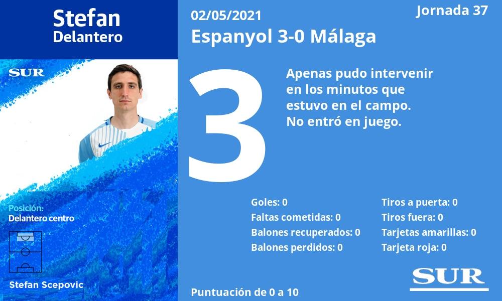 Fotos: El uno a uno del Málaga frente al Espanyol