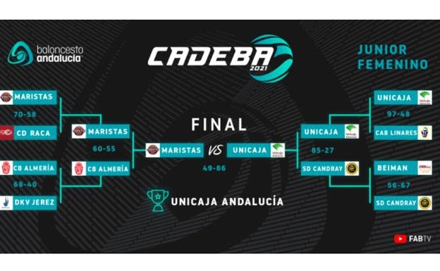 El desarrollo del torneo femenino.