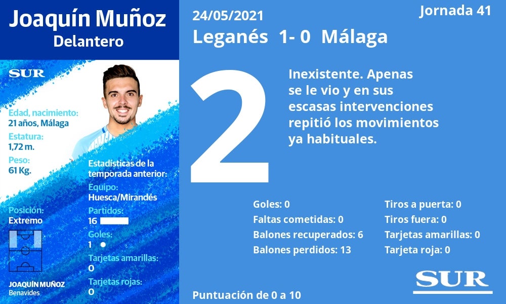 Fotos: Notas a los jugadores del Málaga ante el Leganés