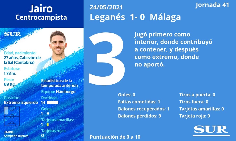 Fotos: Notas a los jugadores del Málaga ante el Leganés