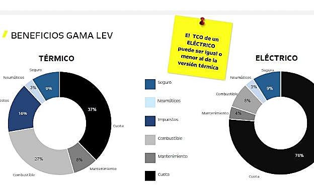 Por qué los coches eléctricos salen a cuenta cuando haces más kilómetros
