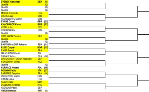 El cuadrante por el que transcurre el camino de Davidovich en este Roland Garros. 