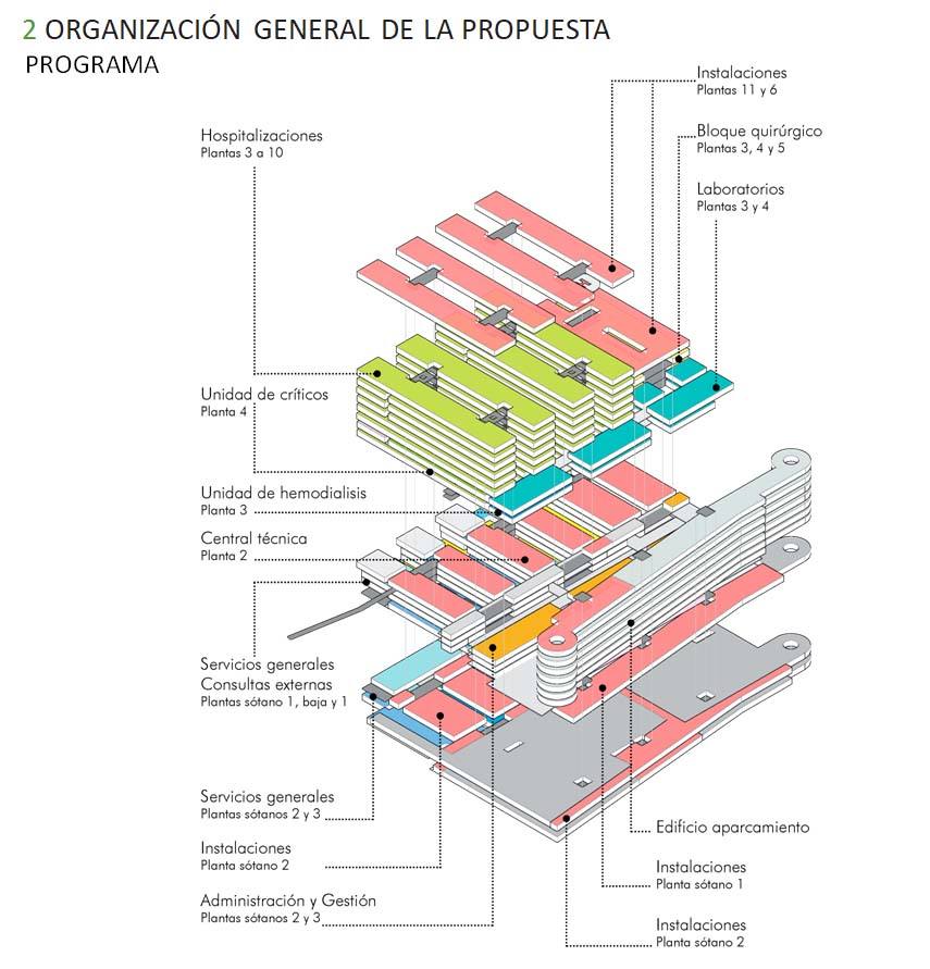 Fotos: Así es el anteproyecto del tercer hospital de Málaga