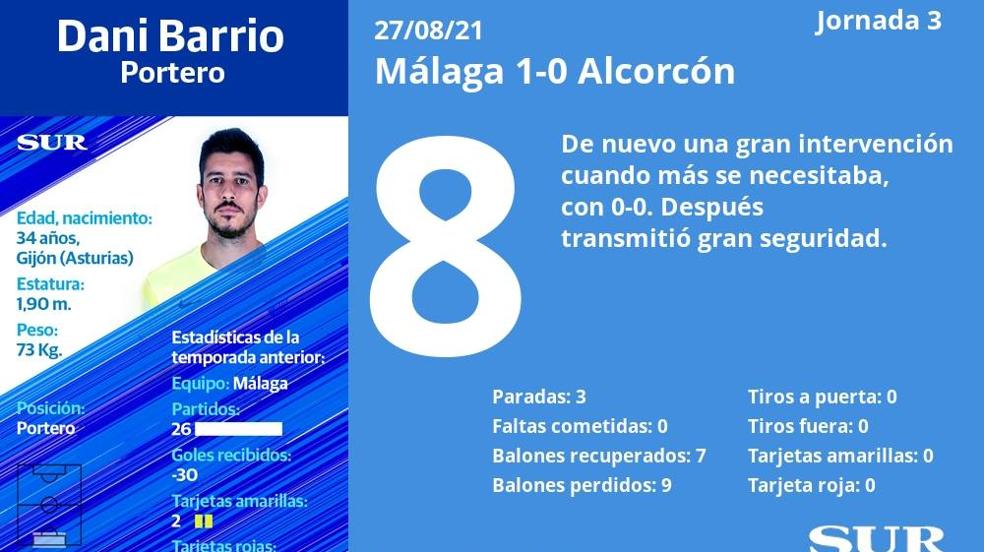 El uno a uno del Málaga frente al Alcorcón