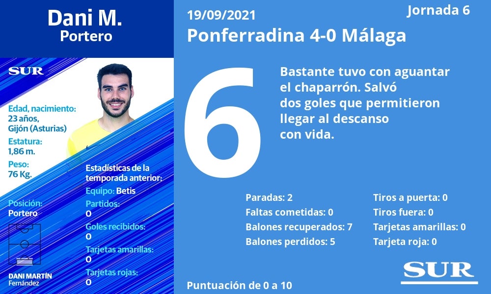 Fotos: Notas a los jugadores del Málaga ante la Ponferradina