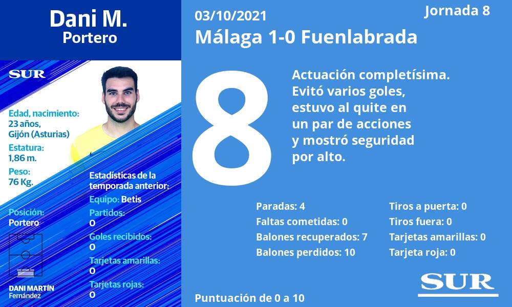 Fotos: Las notas de los jugadores del Málaga ante el Fuenlabrada