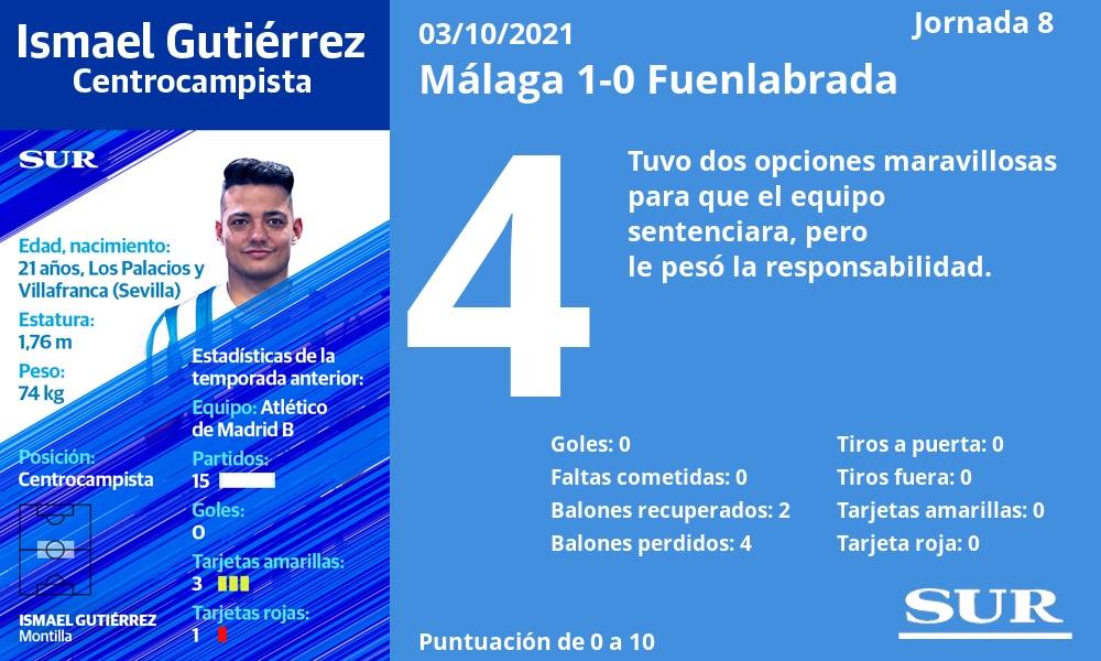 Fotos: Las notas de los jugadores del Málaga ante el Fuenlabrada