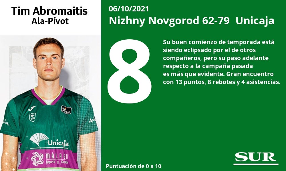 Fotos: Notas a los jugadores del Unicaja