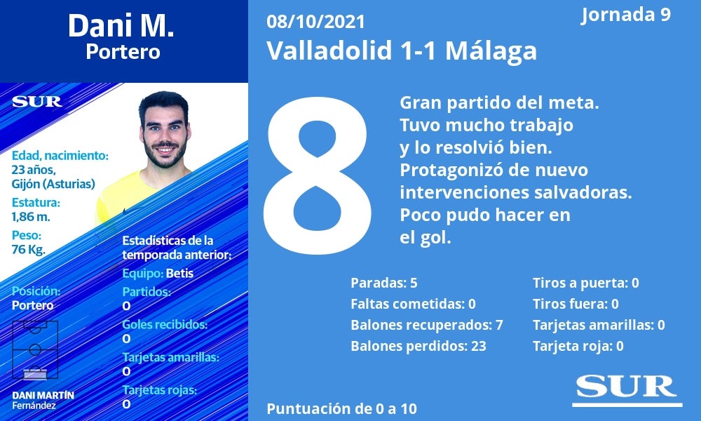 Fotos: Notas a los jugadores del Málaga en Valladolid