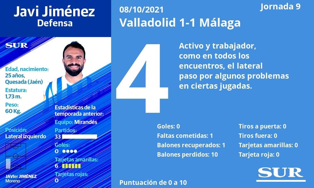 Fotos: Notas a los jugadores del Málaga en Valladolid