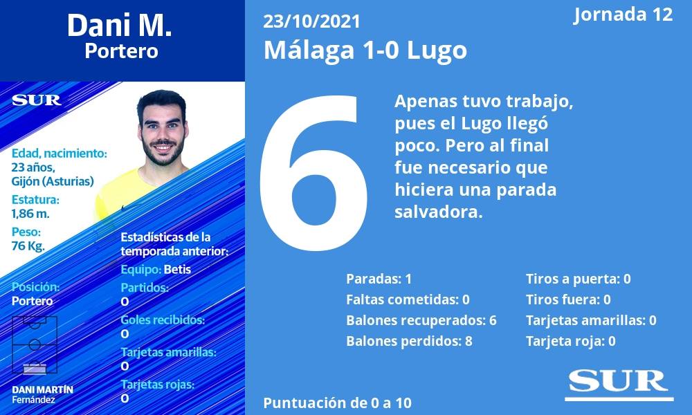 Fotos: Las notas del Málaga en el triunfo ante el Lugo