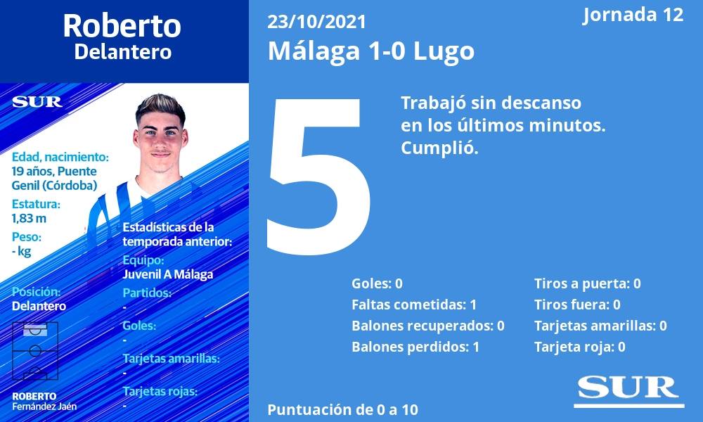 Fotos: Las notas del Málaga en el triunfo ante el Lugo