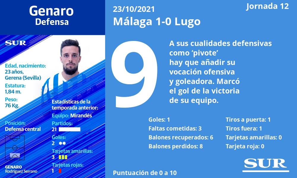 Fotos: Las notas del Málaga en el triunfo ante el Lugo