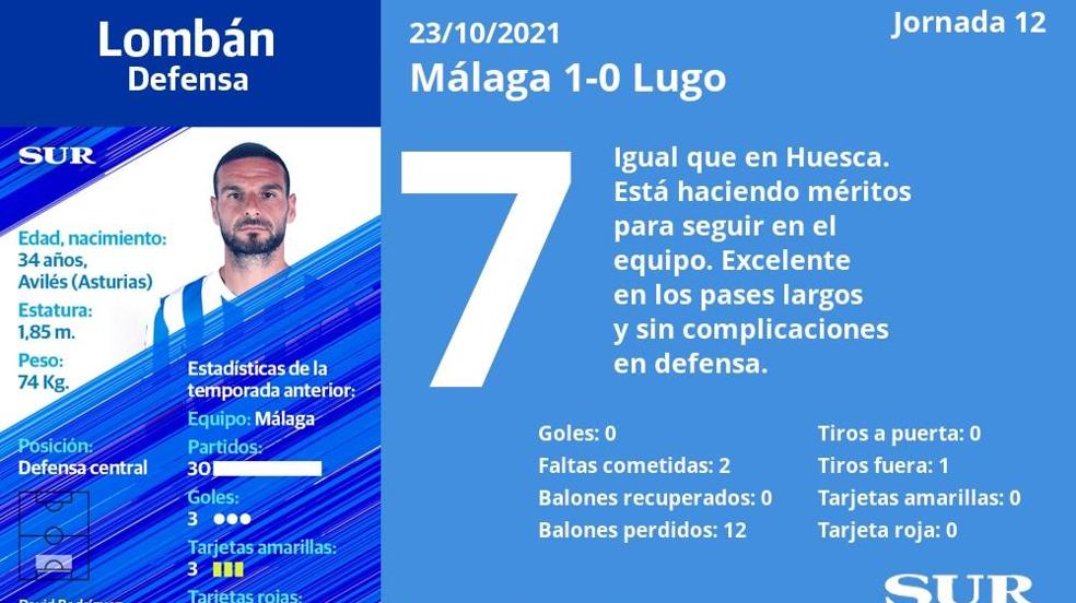 Las notas del Málaga en el triunfo ante el Lugo