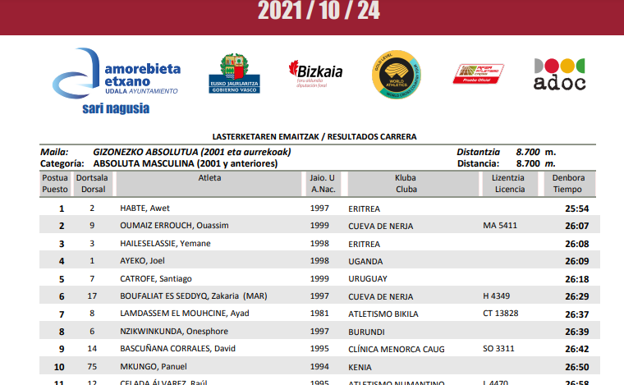 Clasificación absoluta masculina del LXVII Cross de Amorebieta 
