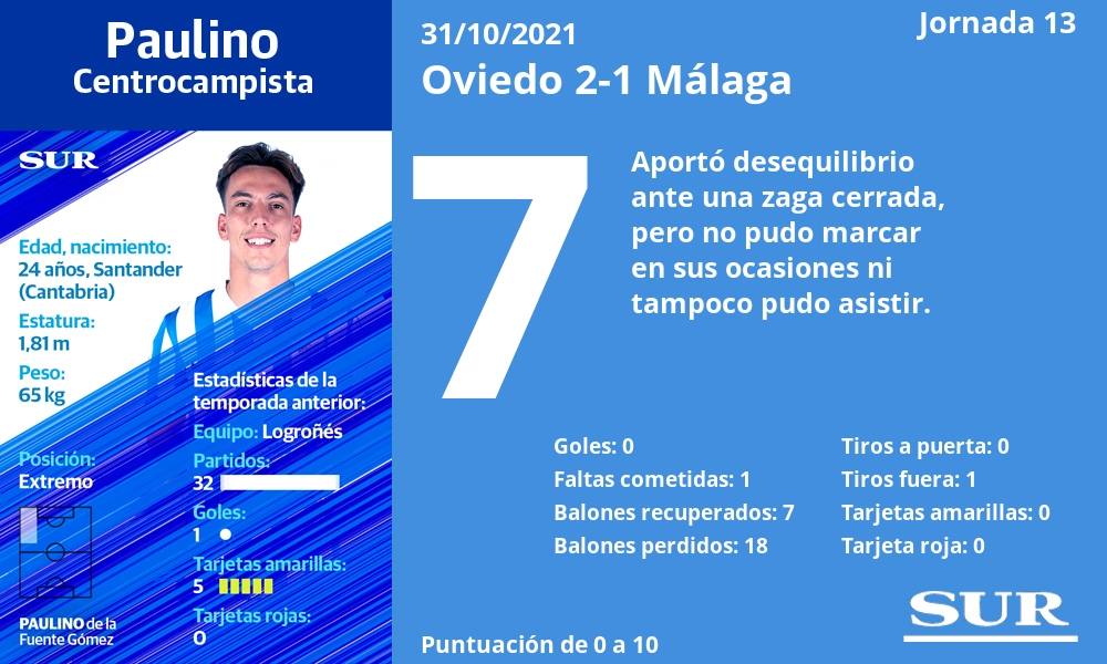 Fotos: Notas a los jugadores del Málaga en Oviedo