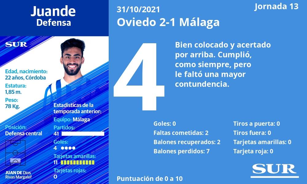 Fotos: Notas a los jugadores del Málaga en Oviedo