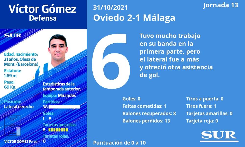 Fotos: Notas a los jugadores del Málaga en Oviedo