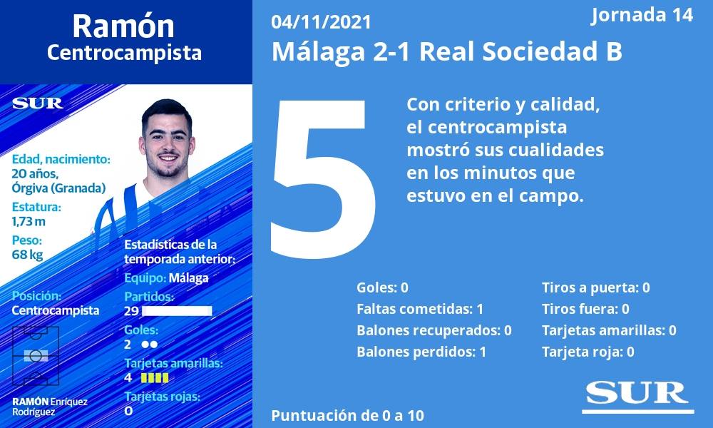 Fotos: Las notas de los jugadores del Málaga ante la Real Sociedad B