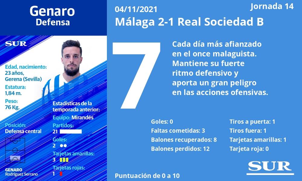 Fotos: Las notas de los jugadores del Málaga ante la Real Sociedad B