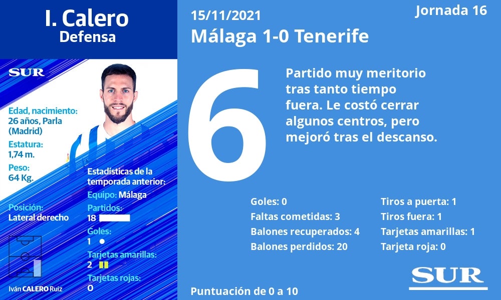 Fotos: El uno a uno del Málaga ante el Tenerife