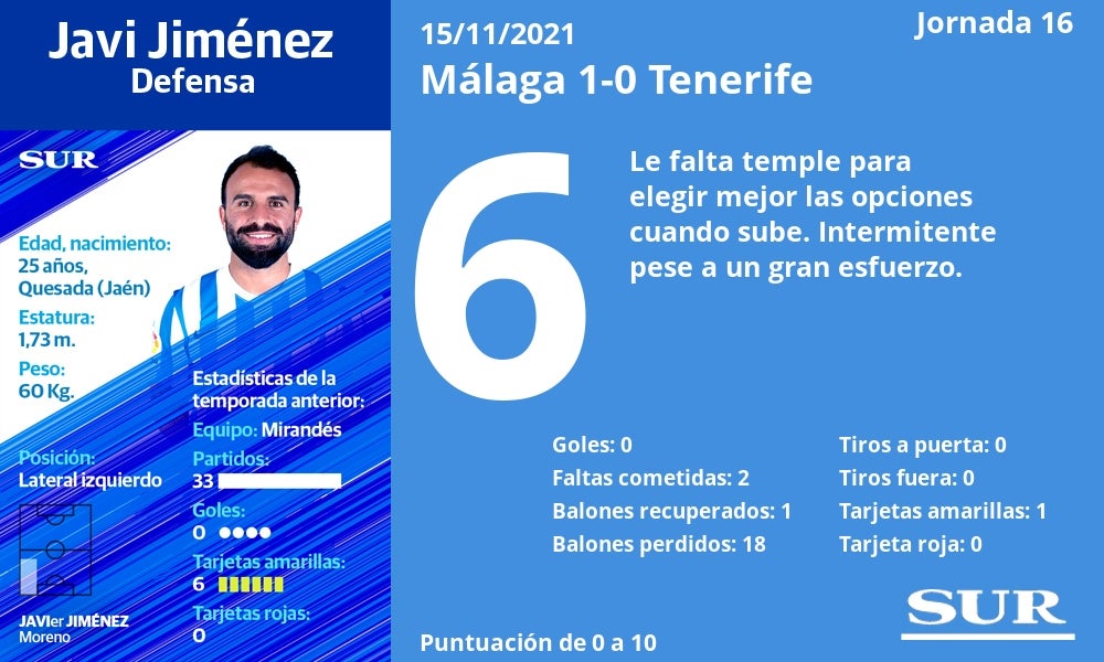 Fotos: El uno a uno del Málaga ante el Tenerife