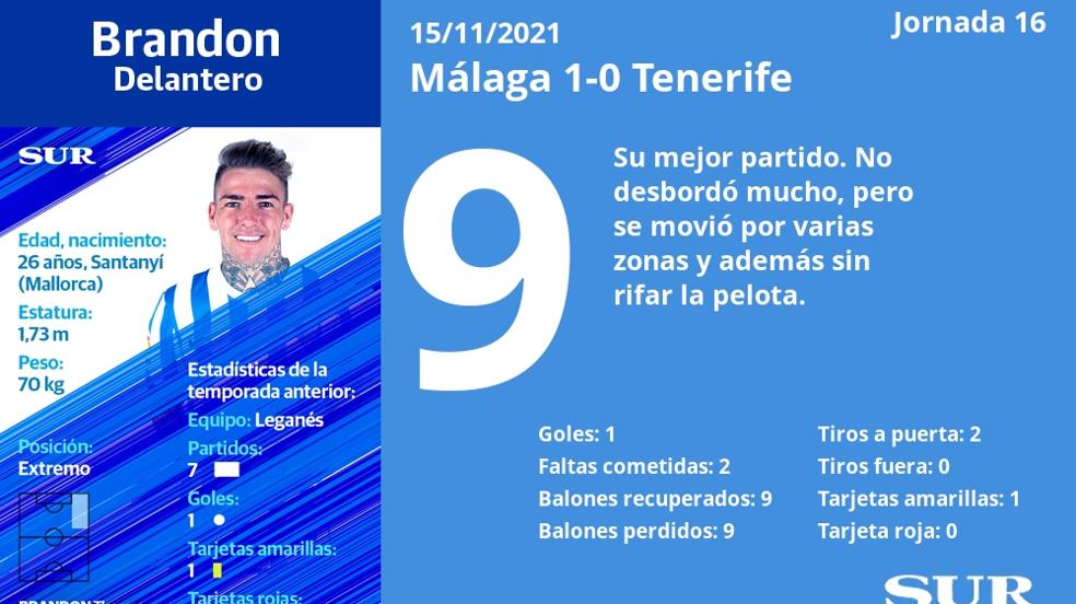 El uno a uno del Málaga ante el Tenerife