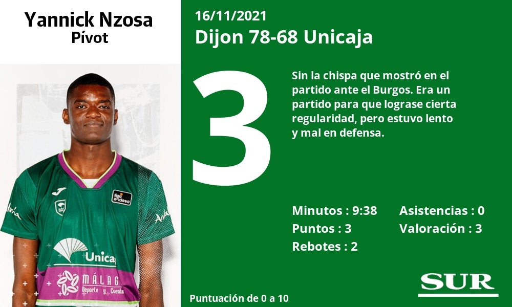 Fotos: Las notas de los jugadores del Unicaja en la derrota ante el Dijon