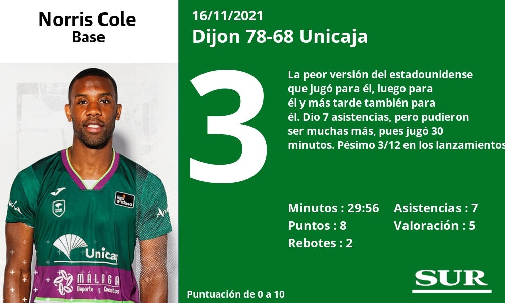 Fotos: Las notas de los jugadores del Unicaja en la derrota ante el Dijon