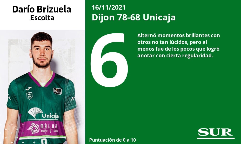 Fotos: Las notas de los jugadores del Unicaja en la derrota ante el Dijon