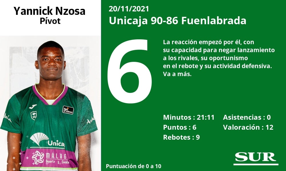 Fotos: Las notas del Unicaja ante el Fuenlabrada