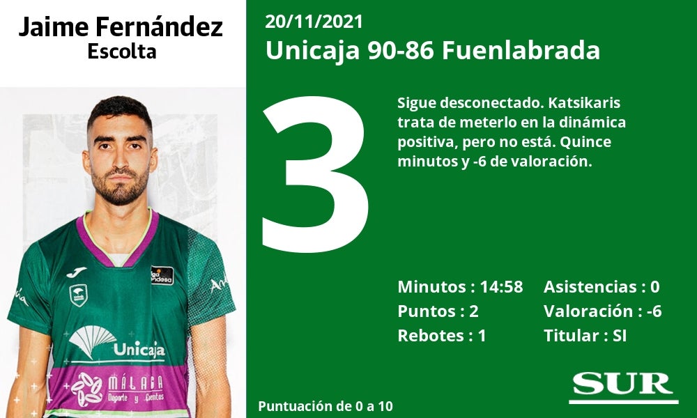 Fotos: Las notas del Unicaja ante el Fuenlabrada