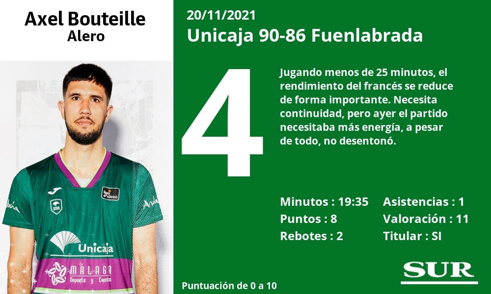 Fotos: Las notas del Unicaja ante el Fuenlabrada