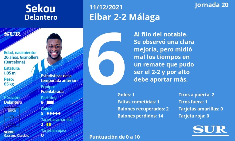 Fotos: Notas a los jugadores del Málaga en Eibar