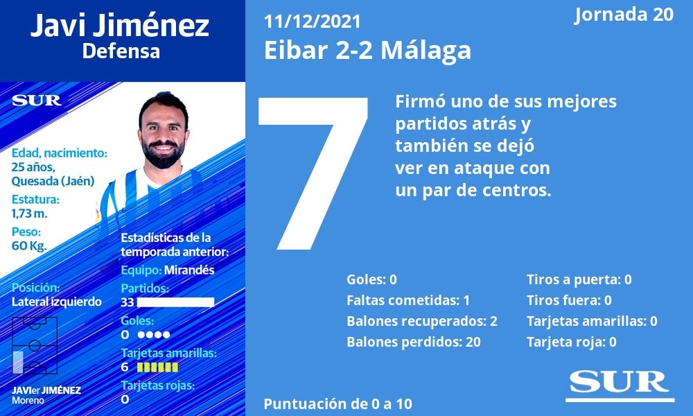 Fotos: Notas a los jugadores del Málaga en Eibar