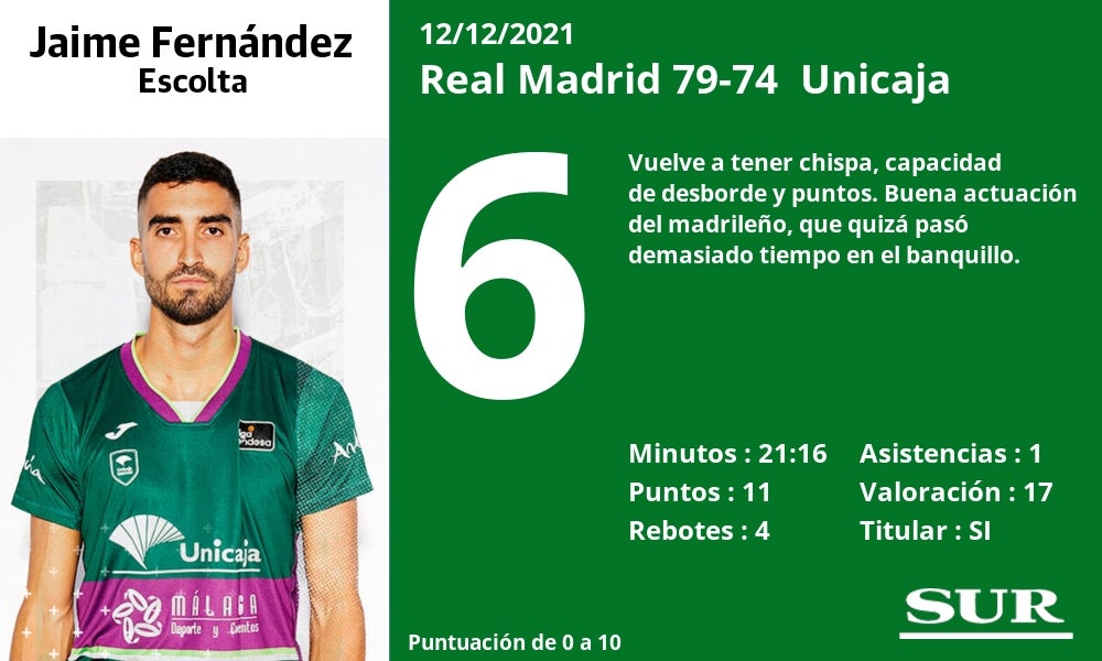 Fotos: Las notas al Unicaja ante el Real Madrid