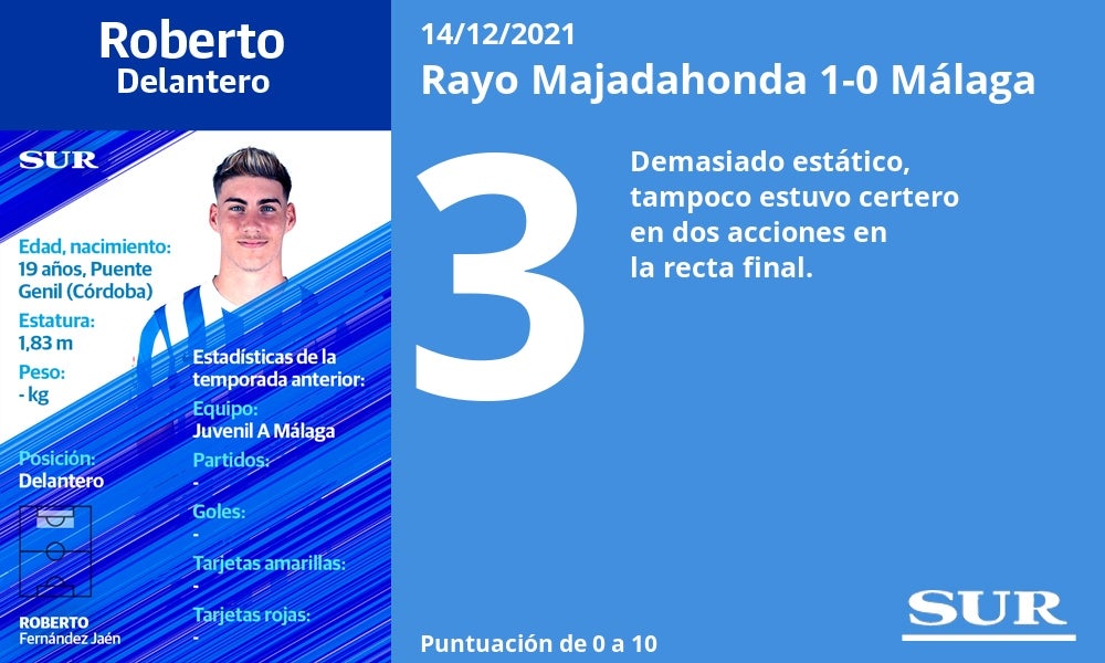 Fotos: Las notas del Málaga ante el Rayo Majadahonda