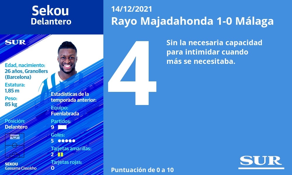 Fotos: Las notas del Málaga ante el Rayo Majadahonda