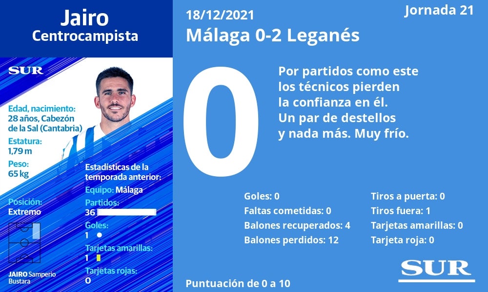 Fotos: Las notas de la plantilla del Málaga en la derrota ante el Leganés