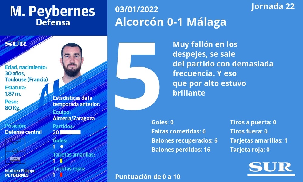 Fotos: El uno a uno de los jugadores del Málaga frente al Alcorcón