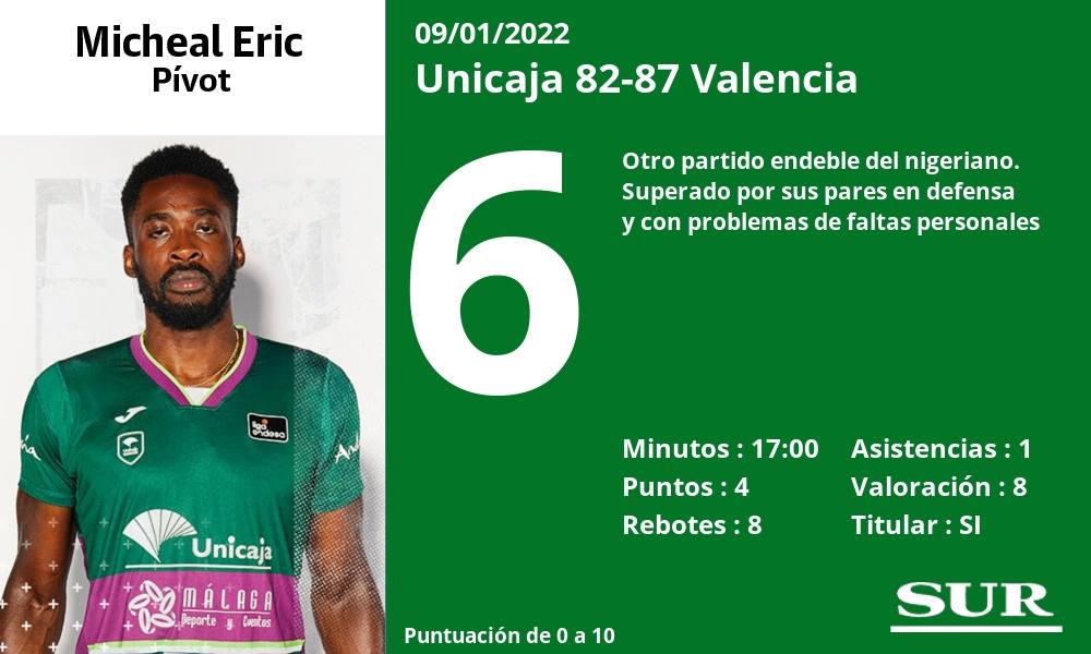 Fotos: Las notas del Unicaja ante el Valencia